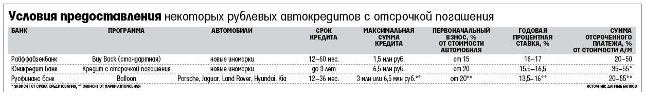 автокредиты.png