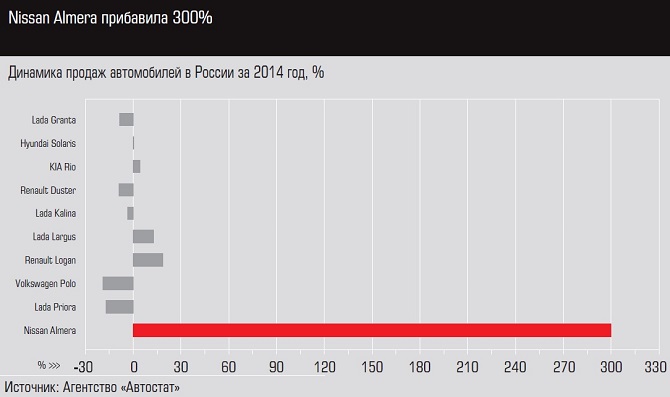 Динамика продаж_Автостат.jpg Динамика продаж_Автостат.jpg
