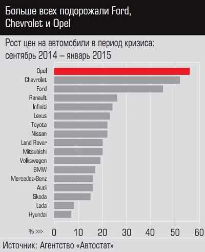 Рост цен на автомобили_Автостат.jpg Рост цен на автомобили_Автостат.jpg