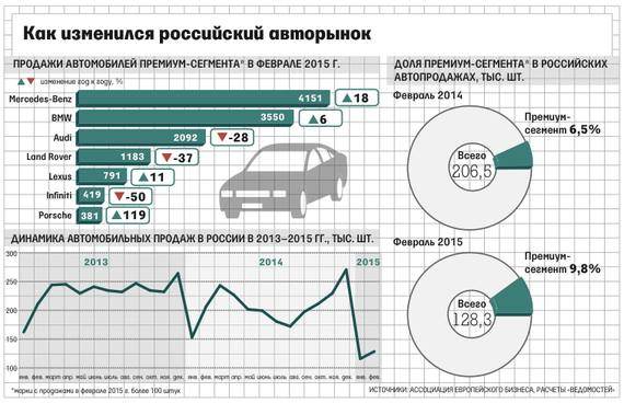 российский авторынок.JPG