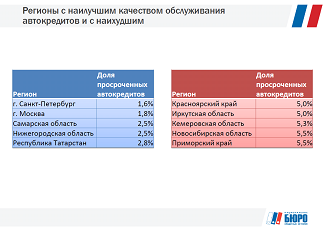 АВТОСТАТ_Конференция_Волков_2.png АВТОСТАТ_Конференция_Волков_2.png