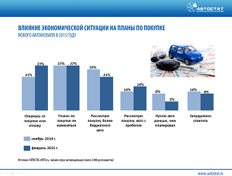 АВТОСТАТ_Конференция_Малыгина_2.png АВТОСТАТ_Конференция_Малыгина_2.png