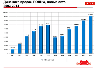 АВТОСТАТ_Конференция_Мирошников_1.png