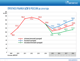АВТОСТАТ_Конференция_Удалов_2.png АВТОСТАТ_Конференция_Удалов_2.png