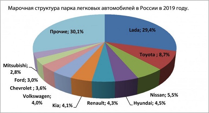 Марочная структура PC в 2019 году.jpg Марочная структура PC в 2019 году.jpg