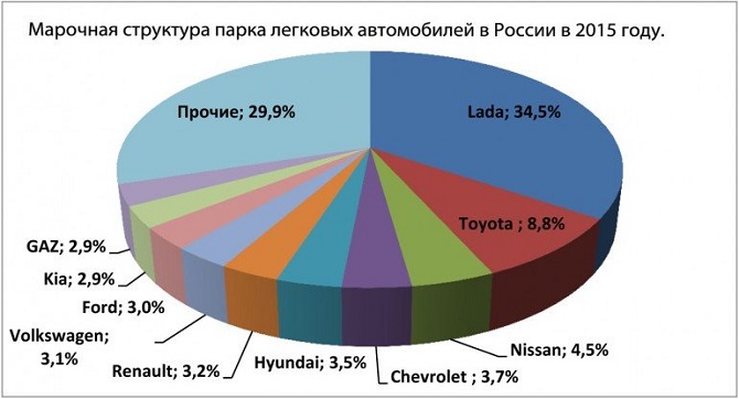Марочная структура парка PC.jpg Марочная структура парка PC.jpg