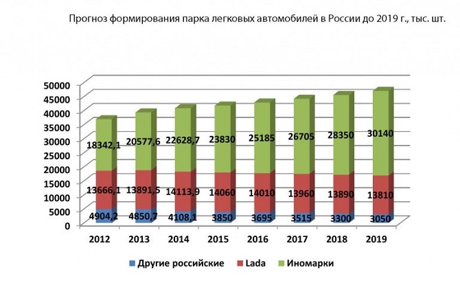 Прогноз формирования парка PC.jpg Прогноз формирования парка PC.jpg