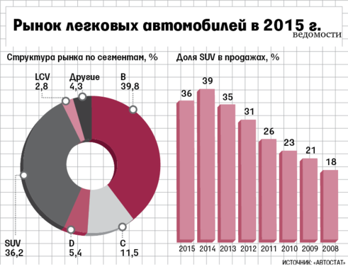 Рынок повышенной проходимости («Ведомости»).png Рынок повышенной проходимости («Ведомости»).png