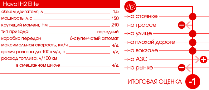 Низ+ттх+оценка_.jpg