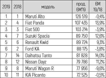 ТОП-10 моделей ТОП-10-моделей.jpg