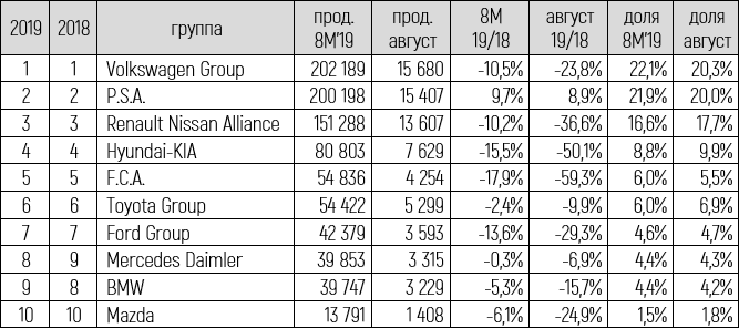 Рейтинг групп автопроизводителей таблица-2.gif