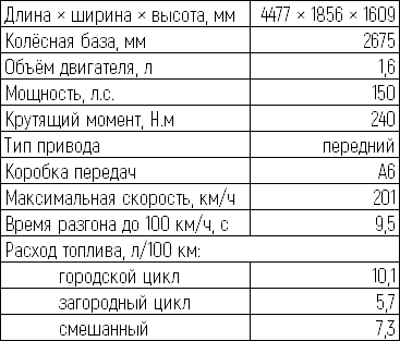 ТТХ.png