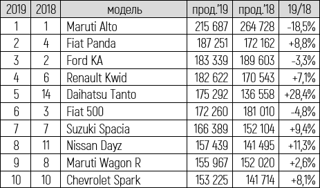 ТОП-10 моделей таблица.png