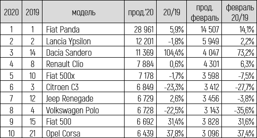 ТОП-10 моделей таблица-3.png