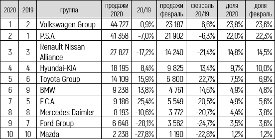 ТОП-10 групп автопроизводителей таблица-2.png
