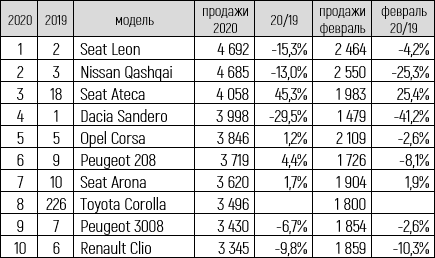 ТОП-10 моделей таблица-3.png