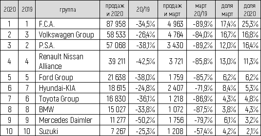 ТОП-10 групп таблица-2.jpg