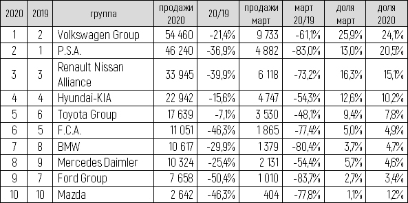 ТОП-10 групп таблица-2.jpg