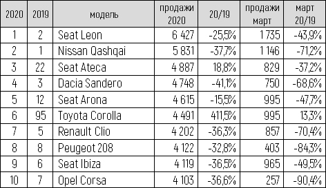 ТОП-10 моделей таблица-3.jpg