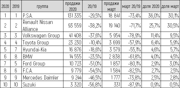 ТОП-10 групп таблица-2.png