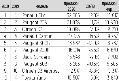 ТОП-10 моделей таблица-3.png