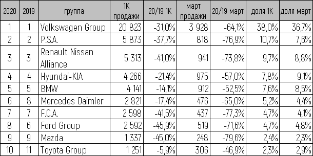 ТОП-10 групп таблица-2.png