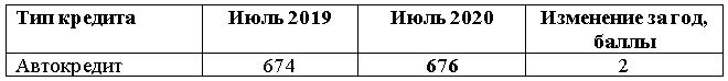 Таблица 2.JPG