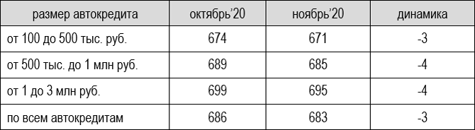 таблица 1 таблица-1.png