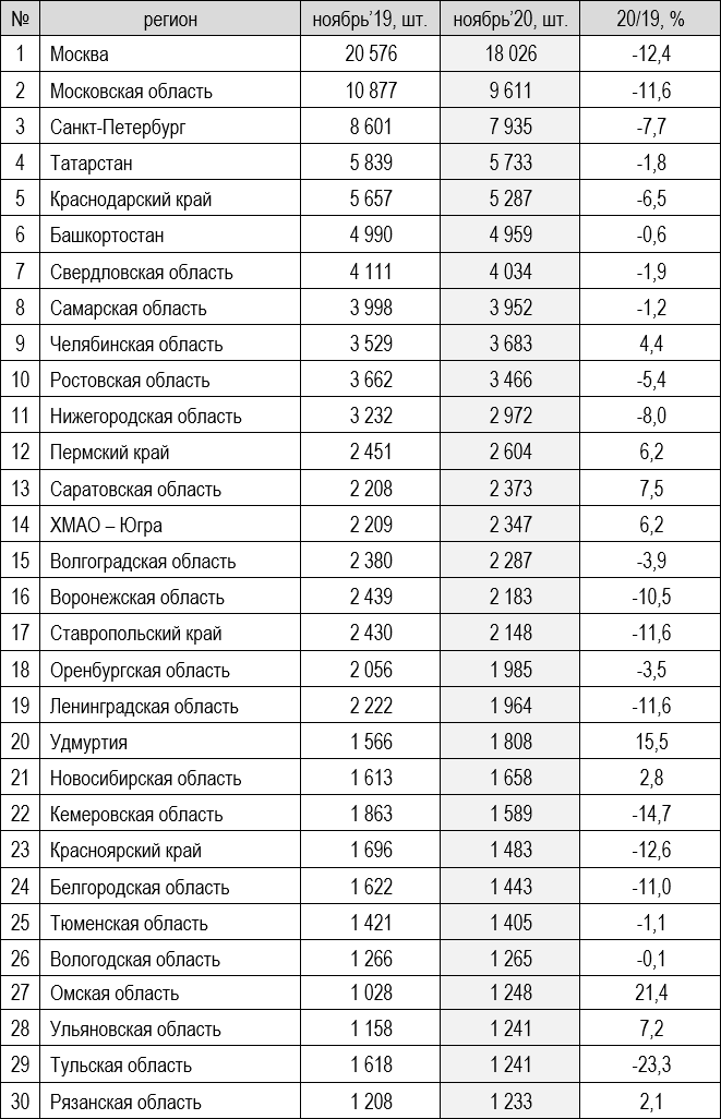 таблица 3 таблица-3.png