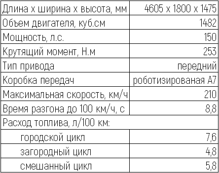 ТТХ ТТХ.png