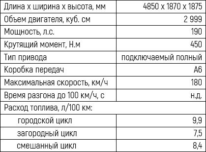 ТТХ ТТХ.png