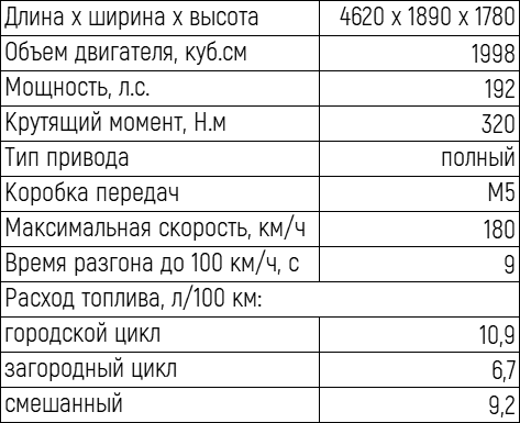 ТТХ ТТХ.png