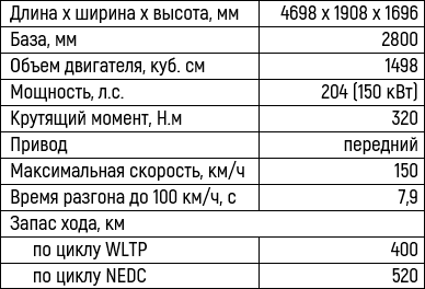 ТТХ ТТХ.png