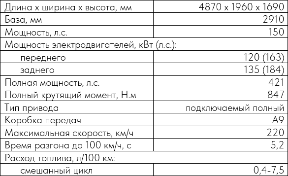 ТТХ.png