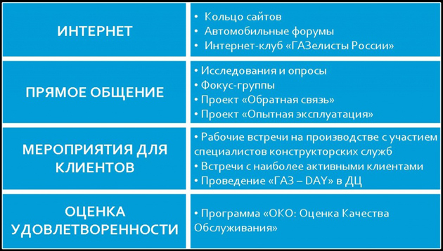 изменения по базовому авто.jpg