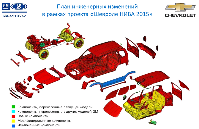 Шевроле Нива 2015.png Шевроле Нива 2015.png