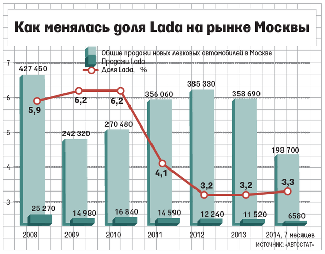 Москва.png Москва.png