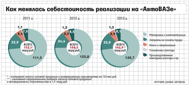 АВТОВАЗ.png АВТОВАЗ.png