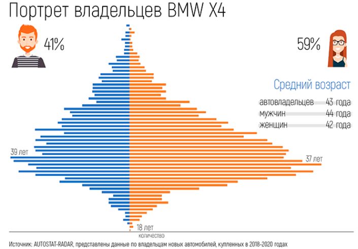 Сергей Целиков: BMW X4 - «ну, а я окунулся в довоенные сны...»