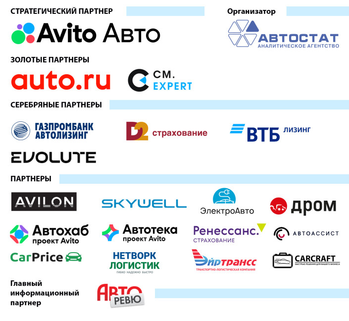 Автомобили, которые вы увидите на «ForAuto – 2023»