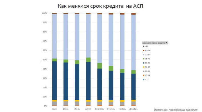Кирилл Ларин (СЕО eCredit) и Сергей Целиков (директор агентства «АВТОСТАТ»)