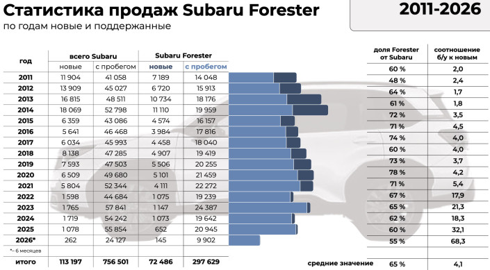 Сергей Целиков: Subaru Forester 5-го поколения – примерка на себя