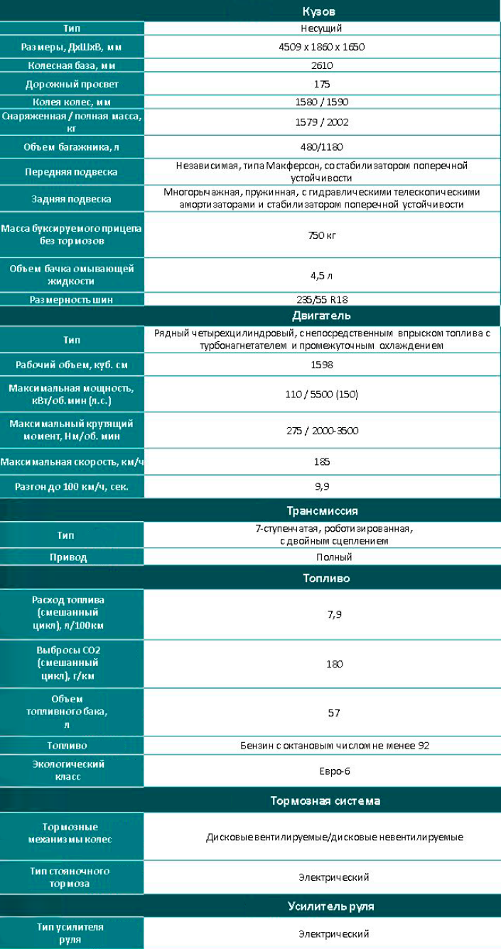 JELAND J6 – автомобиль на все случаи жизни