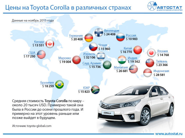 Россия – страна с самыми низкими ценами на автомобили