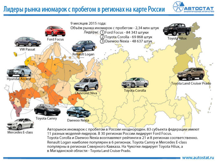 Иномарки с пробегом – лидеры в регионах РФ (на карте)