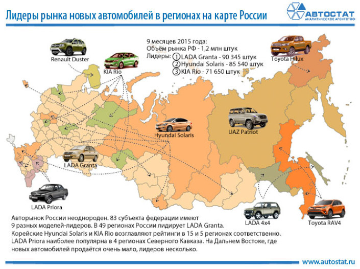 Модели-лидеры в регионах РФ (на карте)
