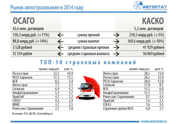 Рынок автострахования в 2014 году в России