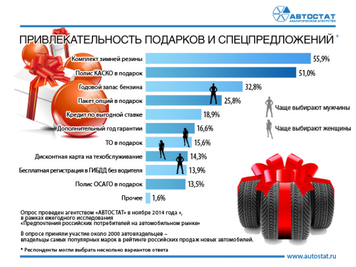 Какой подарок лучший для автомобилиста?