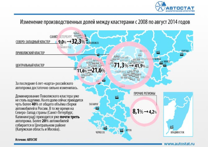 Автомобильные кластеры в России с 2008 по 2014 год