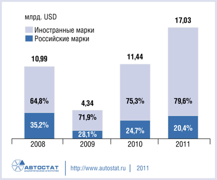 Поставки автокомпонентов на сборочные конвейеры ОЕМ